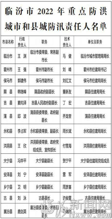 临汾市人民政府防汛抗旱指挥部关于2022年全市防汛抗旱和防洪重点责任人名单的公示_临汾新闻网