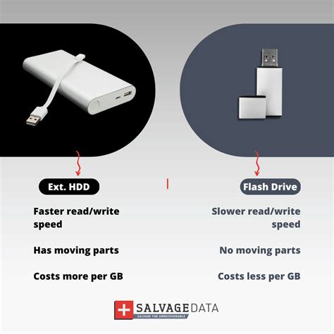 External Hard Drive vs. USB Flash Drive: Differences, Use & Reliability ...