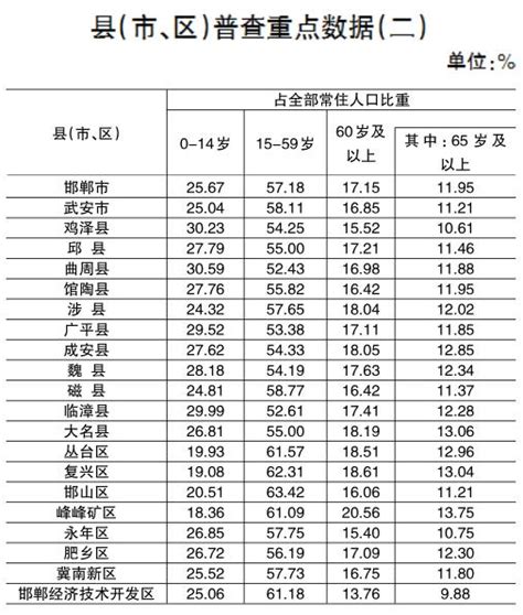 湖南省的区划变动，13个地级市之一，永州市为何有11个区县？__财经头条