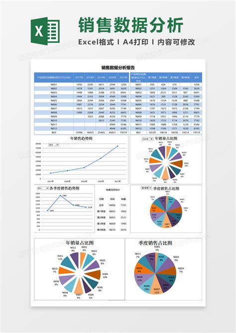 销售数据分析报告execlExcel模板下载_熊猫办公