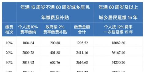 2023年重庆职工养老保险缴费标准- 重庆本地宝