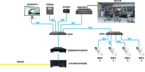 分布式风光储一体化微电网智能控制系统的制作方法_2
