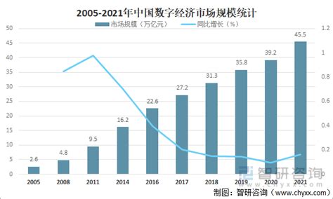 2020年中国数字经济行业市场现状及发展前景分析 2025年市场规模或将达到60万亿元_前瞻趋势 - 前瞻产业研究院