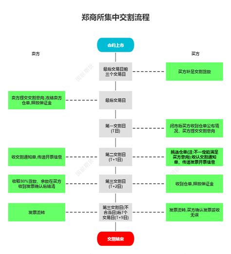 园区企业服务平台 - 郑州临空生物医药