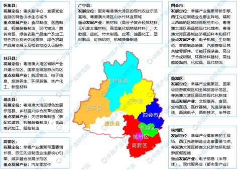 2020年1-5月肇庆市经济运行简况 广东省人民政府门户网站