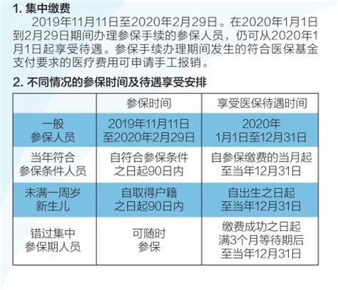 2020北京城乡居民基本医疗保险参保缴费开始了- 北京本地宝
