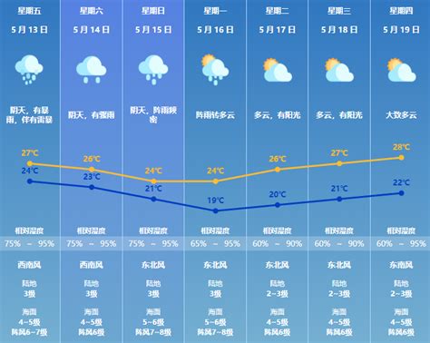 今早大暴雨与珠海擦边而过！周末仍有雨