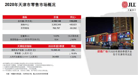 2022年1-10月天津房地产企业销售业绩TOP10_房产资讯-北京房天下