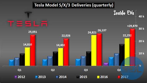 国内特斯拉Model S长续航版售价再涨3万 美版同步涨价 _电动生活