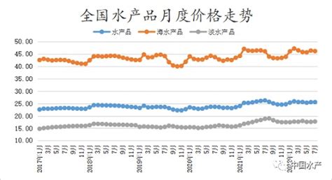 预见2022：《2022年中国水产养殖行业全景图谱》(附市场现状、竞争格局和发展趋势等)_行业研究报告 - 前瞻网