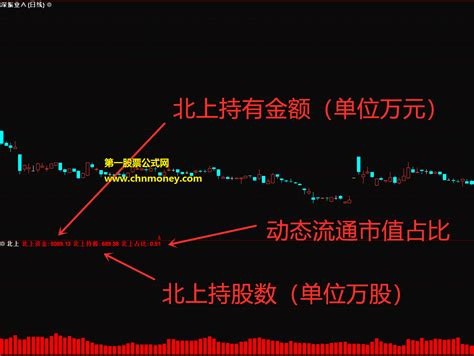 【星瀚 合并报表/财务报表】本级联合持股比例计算逻辑