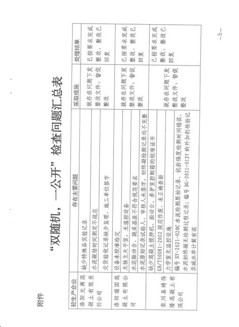 洛阳市住房和城乡建设局关于2021年预拌混凝土生产企业实验室“双随机、一公开”专项检查结果的通报 - 公示公告 - 欢迎访问洛阳市棚户区改造信息网！