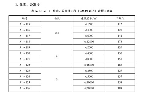 2016年深圳工程定额计算规则解释-清单定额造价信息-筑龙工程造价论坛