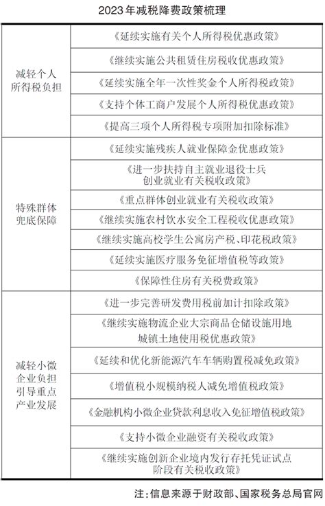 广州财税服务公司排名（招聘排行榜） - 职友集