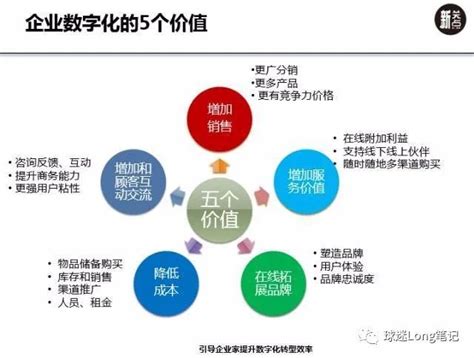 IDC中国副总裁：数字化转型的4大价值-36氪