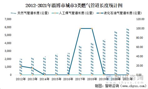 (山东省)2021年淄博市国民经济和社会发展统计公报-红黑统计公报库