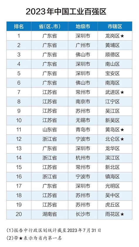 一评 | 能力作风提升为龙岗高质量发展提供动力源泉_深圳24小时_深新闻_奥一网