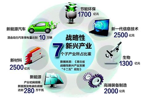 未来中国最红火的16个新兴行业 - 知乎