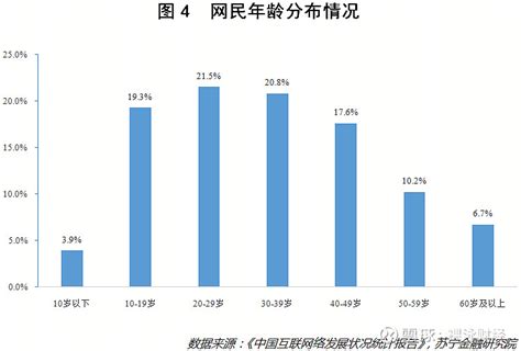 在中国月收入1万是个什么样的水平