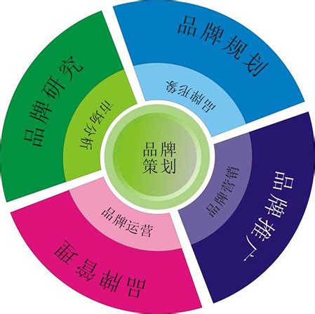 杭州品牌策划设计公司的品牌设计包括哪些-杭州品牌营销策划公司