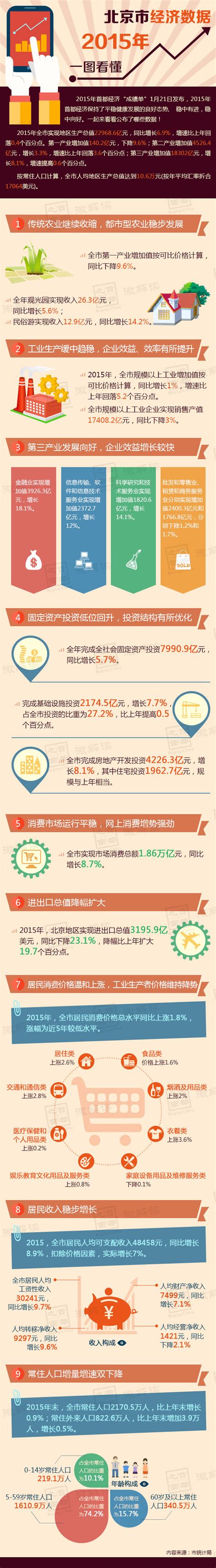 数据 - 中国产业经济信息网