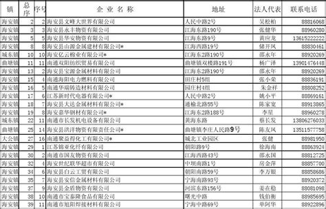 南通14家上榜江苏2022年度绿色发展领军企业名单_我苏网