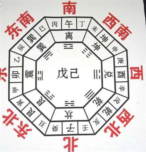 东南西北方位图图片