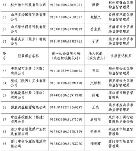 警惕！这175家公司假冒国企，上了国资委的打假名单_北京日报网