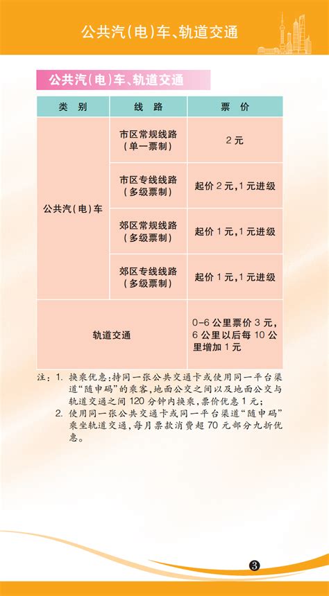 2024年版上海市市民价格信息指南