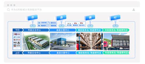 衡阳县人民政府门户网站-县农村电商物流配送中心启用，县域物流迎来提质增速时代