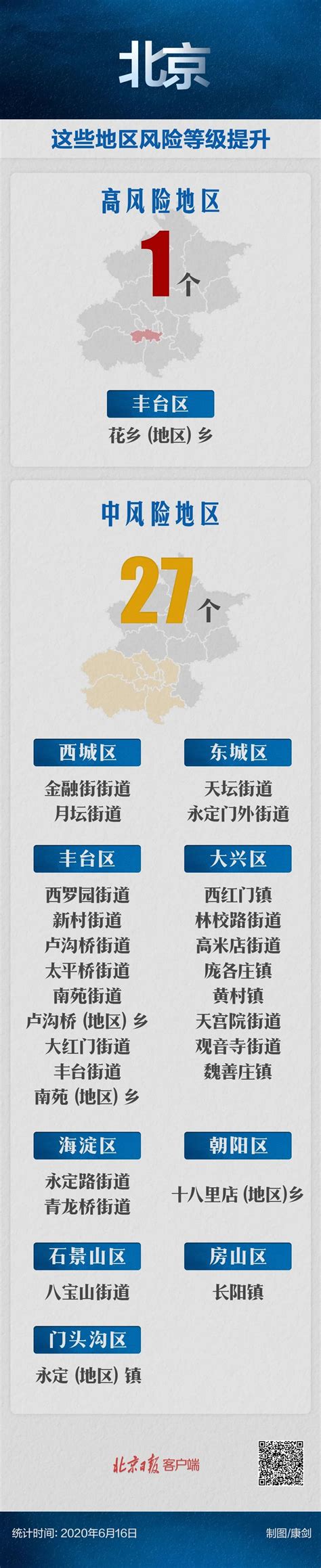 北京市突发公共卫生事件应急响应级别由三级调至二级_防控