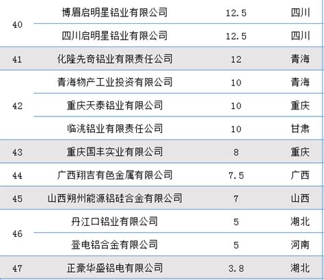 2020年中国铝型材生产厂家排名