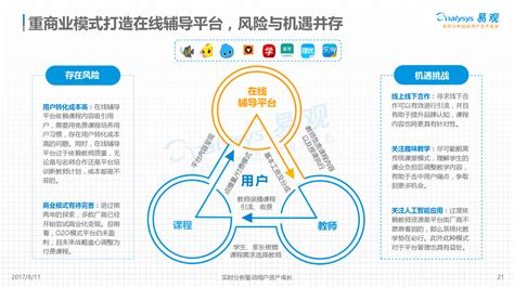 2021年中国教育信息化行业发展现状分析：行业持续深入发展[图] - 墨天轮