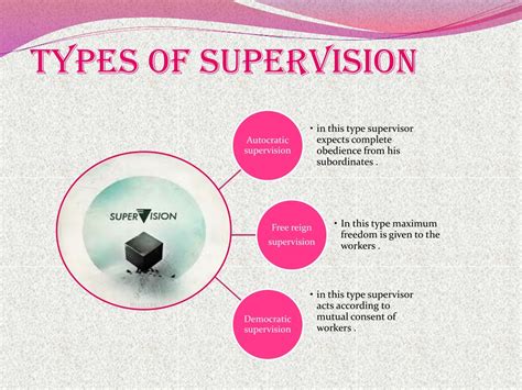 Professional Supervision - Improvement Matters