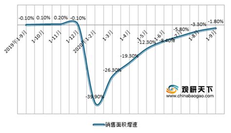 房地产市场分析报告_2018-2024年中国房地产行业市场分析与发展趋势研究报告_中国产业研究报告网