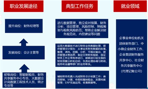 湖南外贸职业学院会计学院2022年招生简章_湖南外贸职业学院官方网站