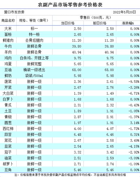 [江苏]苏州2014年1月份建筑材料市场指导价-清单定额造价信息-筑龙工程造价论坛