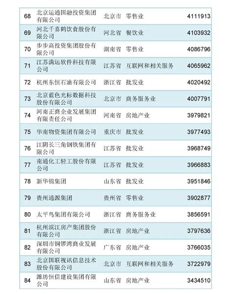2023年4月江西省新增2家A股上市企业，73家企业总市值共计8641.26亿元_智研咨询