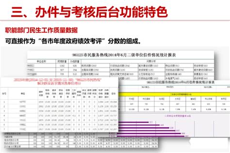 屈原管理区2019年1季度12345热线工作和市长信箱运行办理情况通报