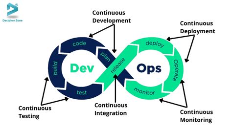 DevOps 开发运维一体化～EXIN_devops开发运维一体化-CSDN博客