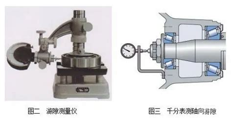 轴承游隙的检测与调整方法-岩科斯（上海）机电设备有限公司