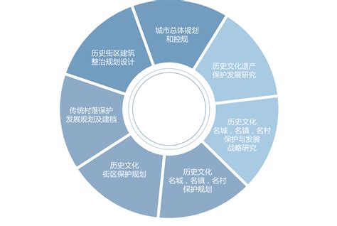 类型图片