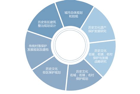 业务类型-关于我们-北京瑞德瀚达城市建筑规划设计有限公司