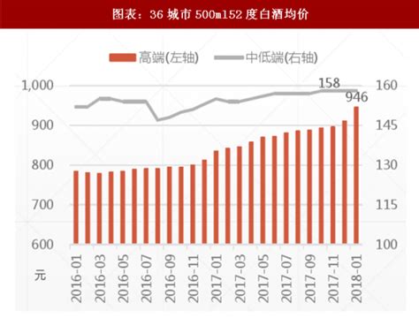 2018年中国白酒市场分析报告-行业运营态势与投资前景预测_观研报告网
