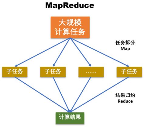 分布式管理系统2.0-北京合众精诚网络科技有限公司