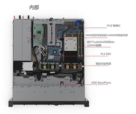 联想Lenovo服务器 SR2581U机架式存储服务器(替代X3250M6)