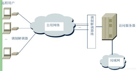 网络工程师是做什么