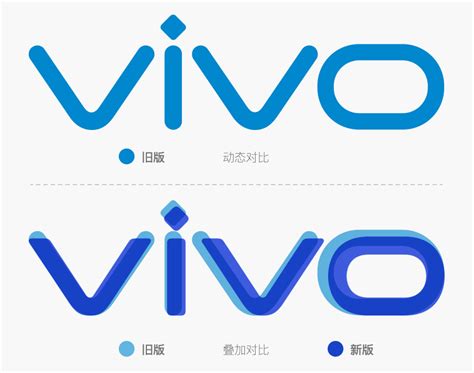 vivo手机品牌更换全新LOGO_深圳LOGO设计-全力设计