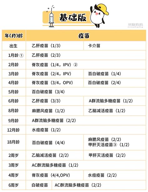 2020年深圳疫苗预防接种时间表一览- 深圳本地宝