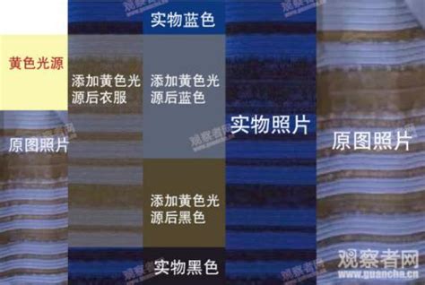 【揭秘】蓝黑裙子原图 看到“蓝+黑”证明你有较高色彩感知能力-新闻中心-南海网
